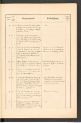 k.k. naturhistorisches Hofmuseum, Protokollbuch Intendanzakten 1889, Seite 7